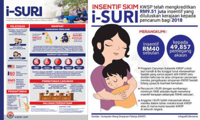 BANTUAN RM480 I SURI