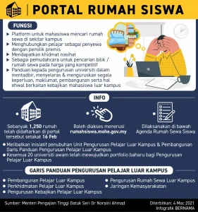 Rumah Siswa