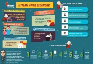 ILTIZAM Anak Selangor 2023: Bantuan Bayi Baru Lahir RM500 14 ILTIZAM 2