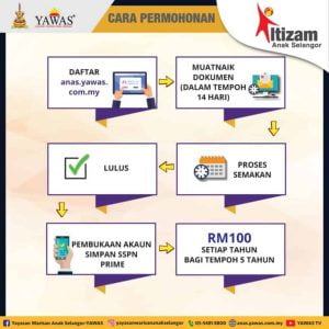 ILTIZAM Anak Selangor 2023: Bantuan Bayi Baru Lahir RM500 15 ILTIZAM 5