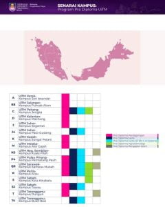 PRA DIPLOMA UITM 2023 5