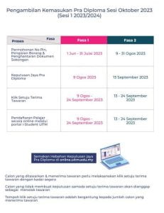 Pra Diploma UiTM 2023: Semakan Keputusan & Pendaftaran Online