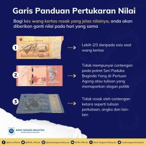 Cara Tukar Duit Kertas/Syiling Rosak Di Bank 2023 12 duit